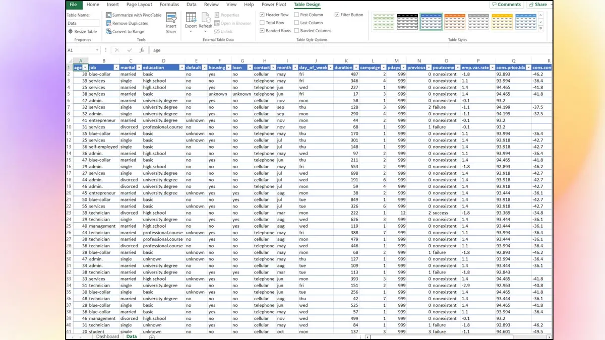 Bảng dữ liệu nguồn (Data Table) là nền tảng quan trọng khi xây dựng Dashboard trong Excel
