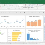 Dashboard trong Excel giúp quản lý công việc và phân tích dữ liệu tiện lợi hơn