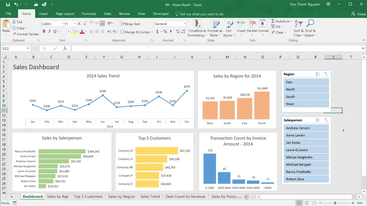 Dashboard trong Excel giúp quản lý công việc và phân tích dữ liệu tiện lợi hơn