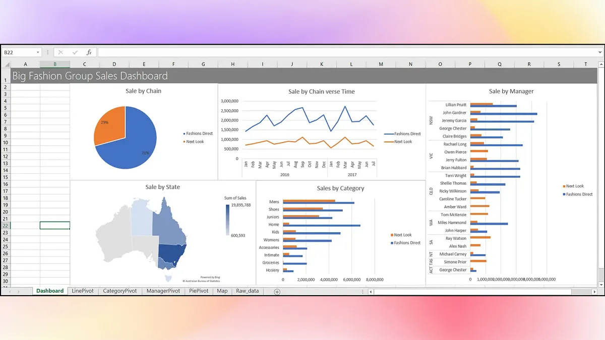 Sắp xếp các biểu đồ để tạo Dashboard hoàn chỉnh trên Excel