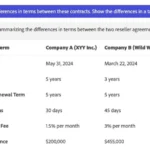Adobe Acrobat AI phát hiện sự khác biệt giữa hai phiên bản hợp đồng