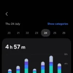Bảng điều khiển Digital Wellbeing trên điện thoại Samsung hiển thị thời gian sử dụng và ứng dụng