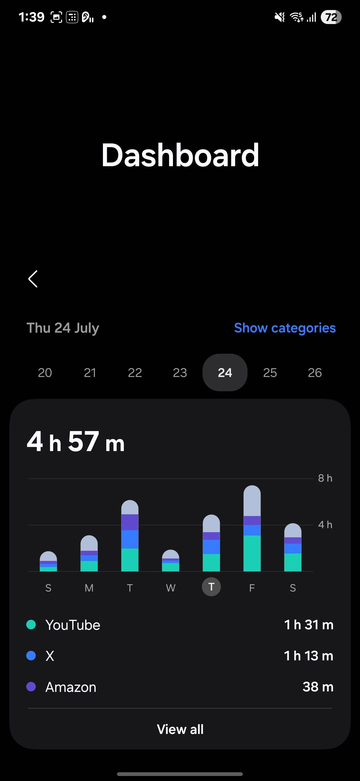 Bảng điều khiển Sức khỏe Kỹ thuật số (Digital Wellbeing) trên điện thoại Samsung hiển thị tổng thời gian sử dụng và chi tiết ứng dụng.