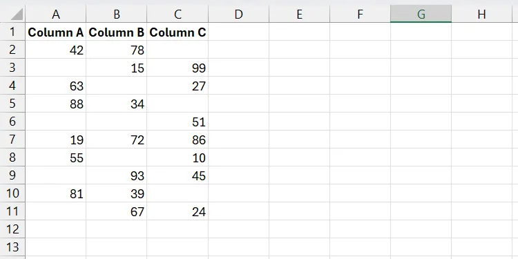 Bảng dữ liệu Excel chứa các ô bị bỏ trống