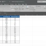 Bảng dữ liệu mẫu ngân sách quảng cáo và doanh số bán hàng trong Excel
