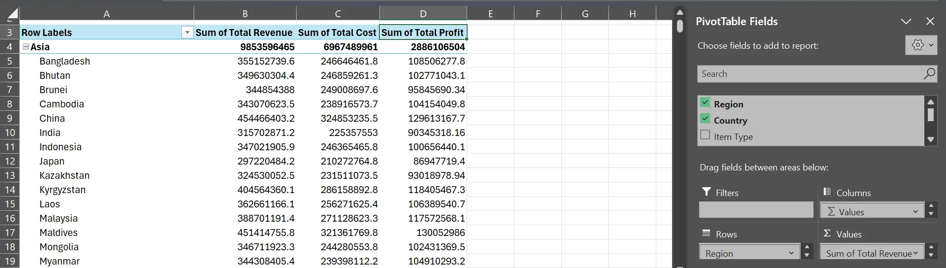 Bảng PivotTable tổng hợp Doanh thu, Chi phí và Lợi nhuận theo khu vực và quốc gia trong Microsoft Excel