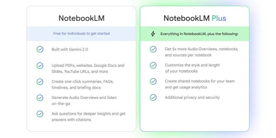 Bảng so sánh chi tiết tính năng giữa NotebookLM miễn phí và NotebookLM Plus