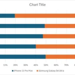 Biểu đồ cột chồng Excel mặc định với màu sắc không tối ưu và nhãn dữ liệu thiếu trực quan.