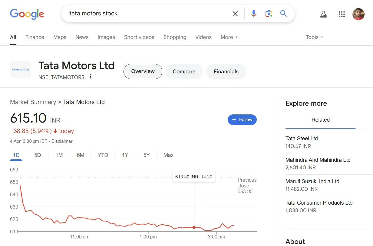 Biểu đồ giá cổ phiếu Tata Motors hiển thị trực tiếp trên Google Search