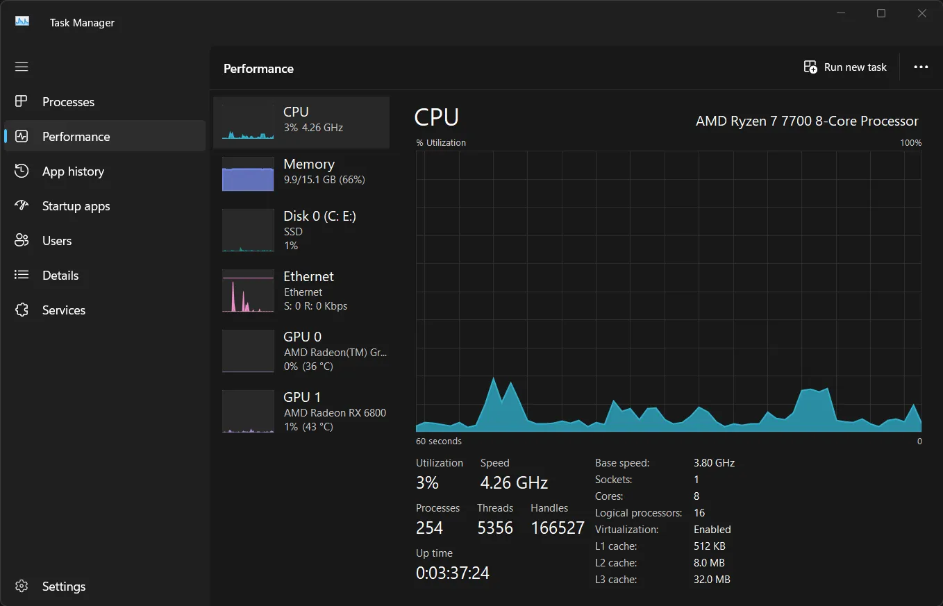 Biểu đồ hiệu suất CPU trong Task Manager hiển thị mức sử dụng và thông tin chi tiết