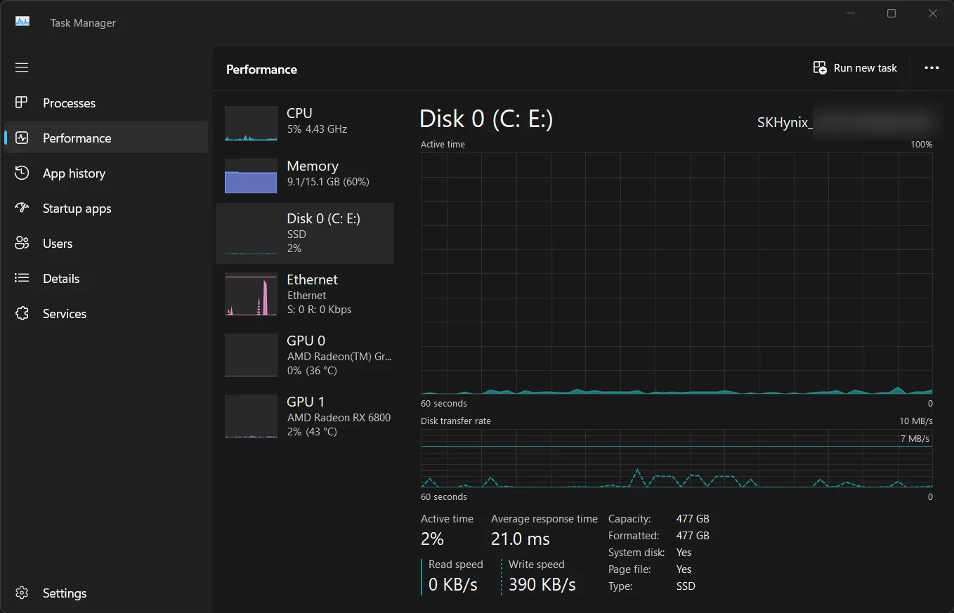 Biểu đồ hiệu suất ổ đĩa trong Task Manager hiển thị hoạt động đọc ghi và ứng dụng truy cập