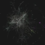 Biểu đồ liên kết ghi chú trong Obsidian thể hiện mạng lưới thông tin phức tạp và có tổ chức