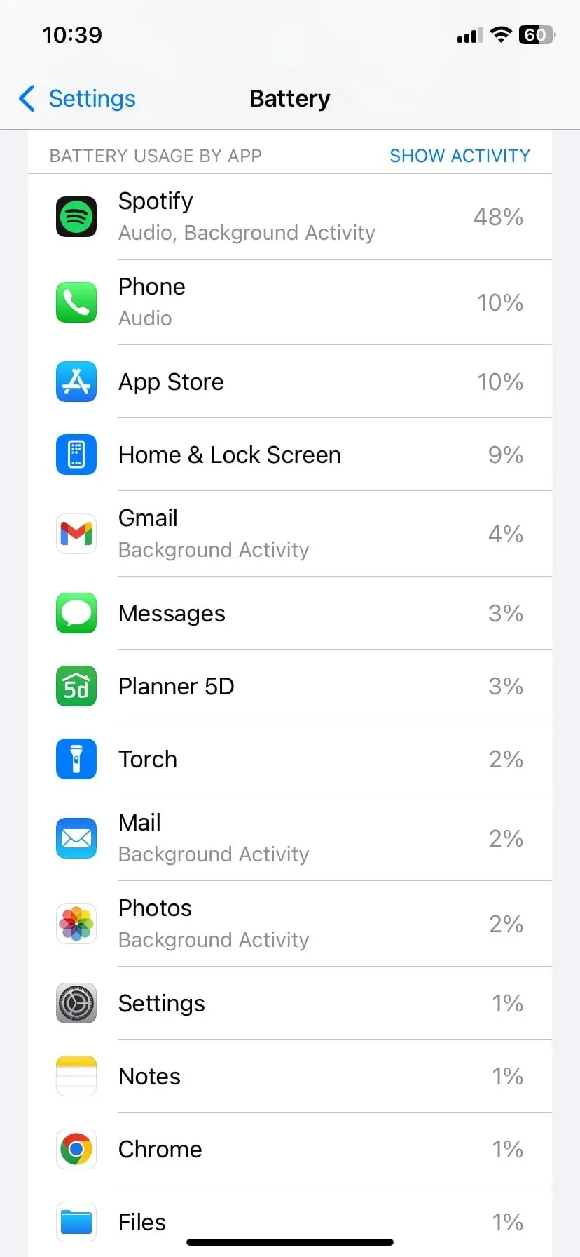 Biểu đồ mức sử dụng pin ứng dụng Apple Mail trong cài đặt iPhone iOS
