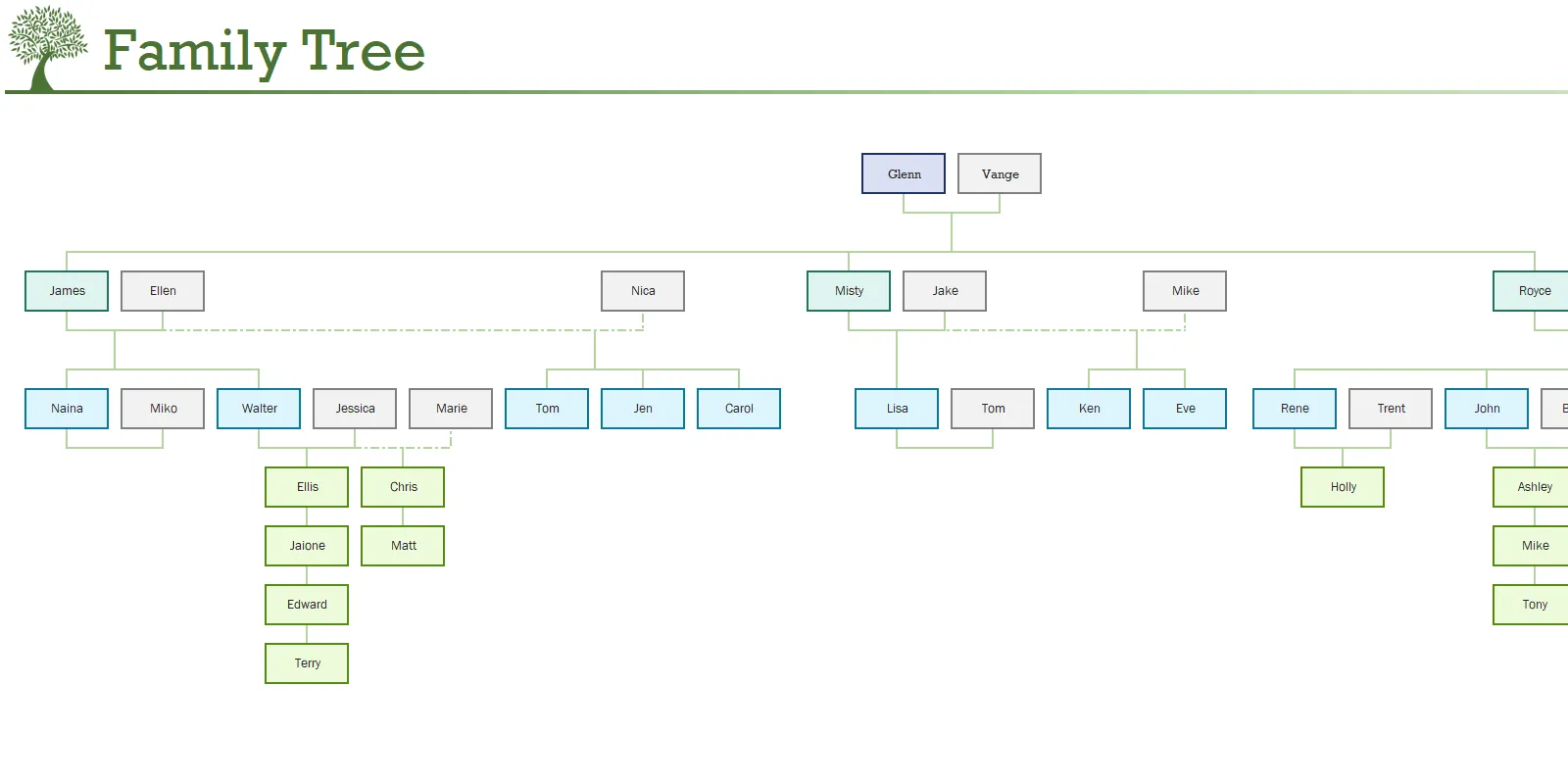 Biểu đồ phả hệ hiển thị cấu trúc cây gia phả trong tab Family Tree của công cụ tạo cây gia phả trên Excel.