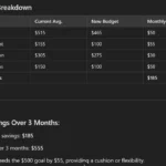 Bố cục bảng so sánh kết quả nghiên cứu Deep Research trên ChatGPT