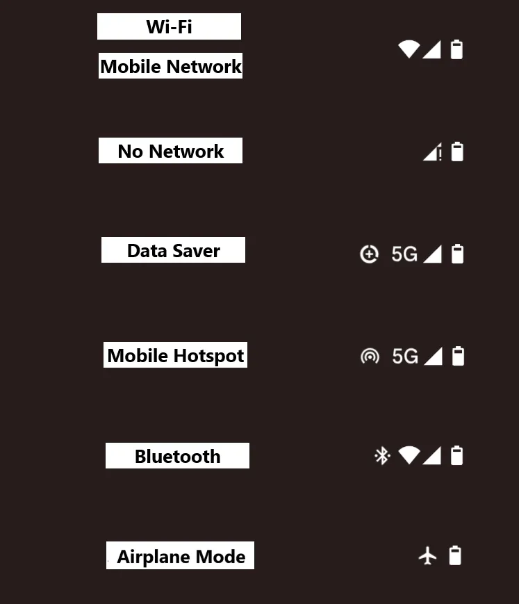 Các biểu tượng mạng di động và kết nối Wi-Fi trên thanh trạng thái Android