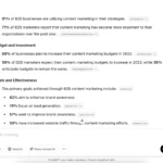 ChatGPT Deep Research hiển thị danh sách thống kê marketing nội dung.