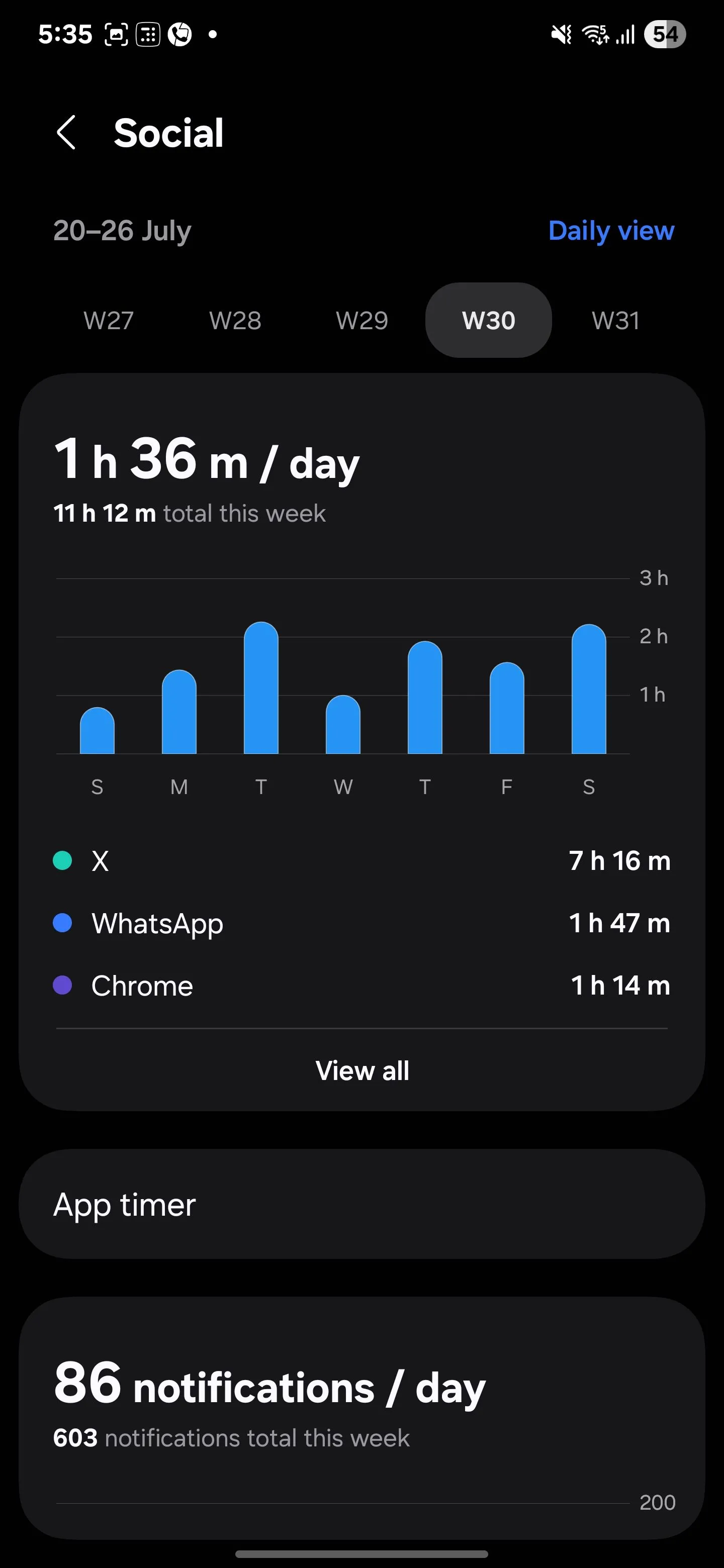 Chi tiết thời gian sử dụng ứng dụng mạng xã hội trong Digital Wellbeing Samsung