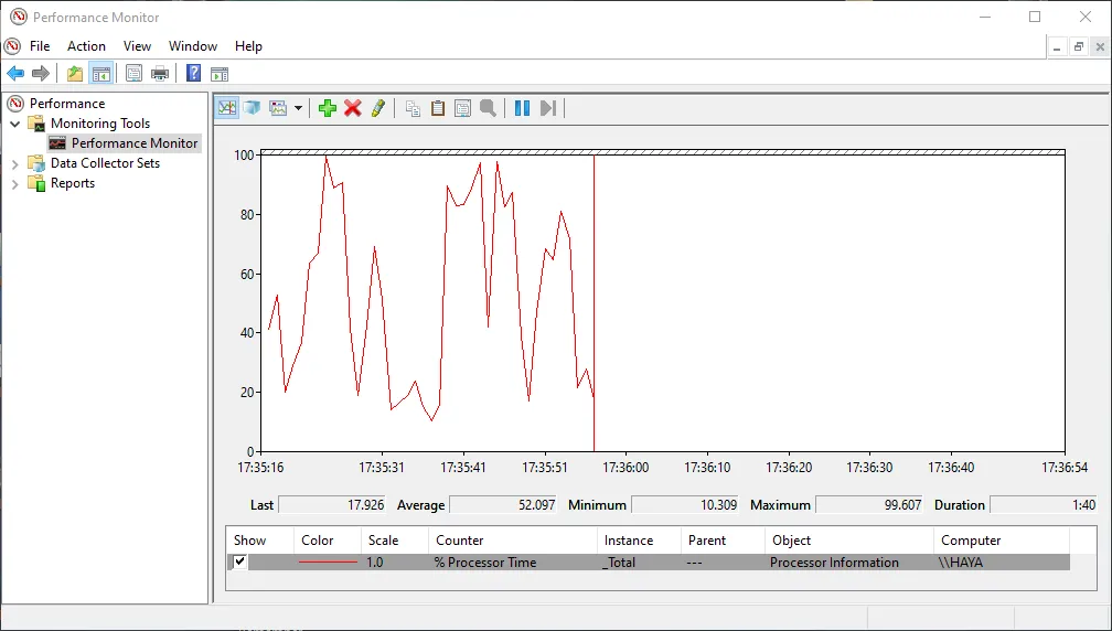 Công cụ Performance Monitor hiển thị dữ liệu hiệu suất hệ thống trên Windows.