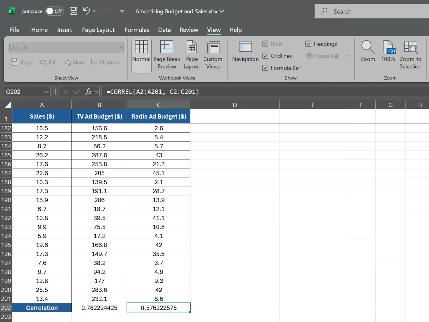 Công thức hàm CORREL tính tương quan giữa chi phí quảng cáo Radio và doanh số trong Excel
