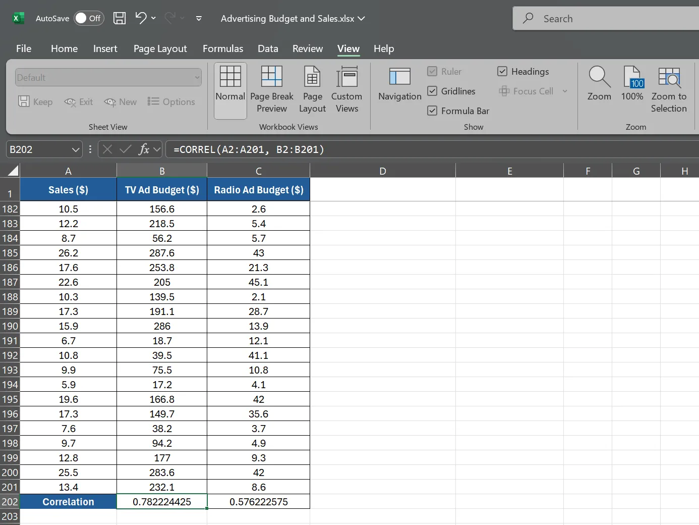 Công thức hàm CORREL tính tương quan giữa chi phí quảng cáo TV và doanh số trong Excel