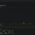 Cửa sổ giám sát hoạt động ổ đĩa trong Task Manager của Windows cho thấy việc đọc/ghi dữ liệu liên tục