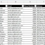 Danh sách khách hàng trong Excel chưa tô màu các ô trùng lặp