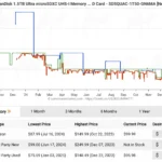 Giao diện CamelCamelCamel hiển thị lịch sử giá sản phẩm trên Amazon, giúp người dùng theo dõi biến động giá