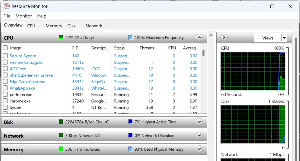 Giao diện công cụ Resource Monitor trên Windows, cung cấp thông tin chi tiết về tài nguyên hệ thống.