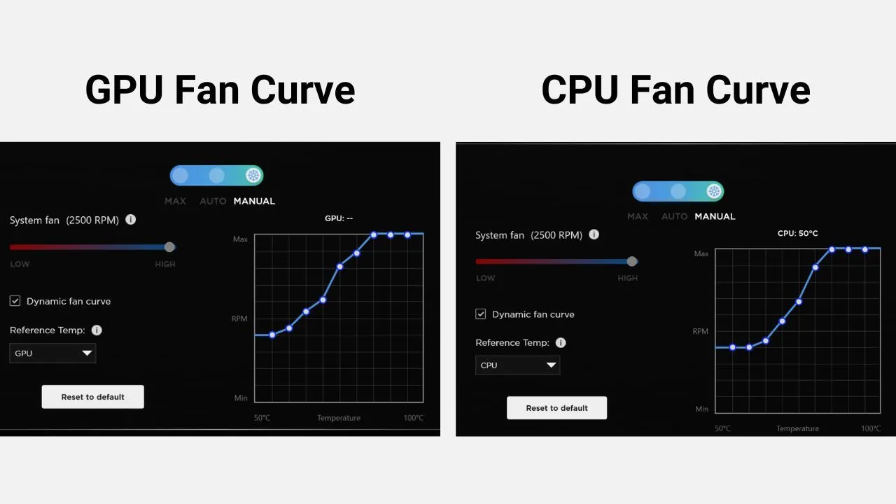 Giao diện điều chỉnh đường cong quạt trên laptop HP Omen