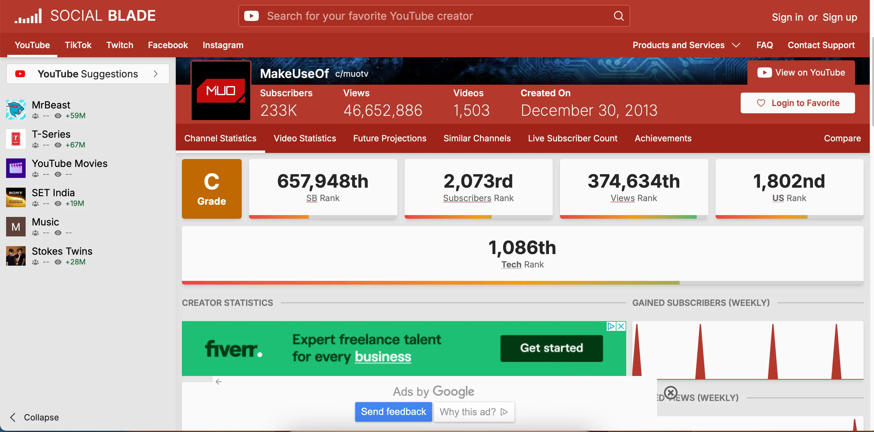 Giao diện Social Blade hiển thị các chỉ số thống kê về người sáng tạo nội dung trên YouTube