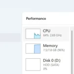 Giao diện Task Manager trên Windows với tab Performance được chọn để kiểm tra hiệu suất.