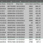 Gợi ý biểu đồ từ công cụ Phân tích Nhanh (Quick Analysis) trong Microsoft Excel