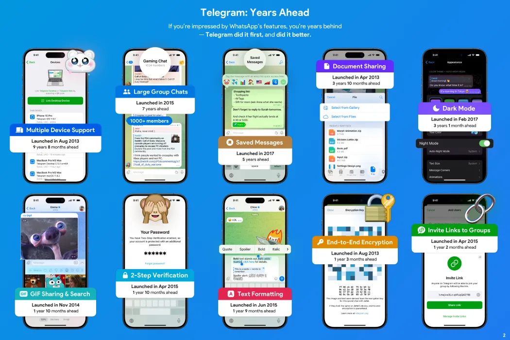Infographic Telegram về các tính năng tiên phong bị WhatsApp học hỏi