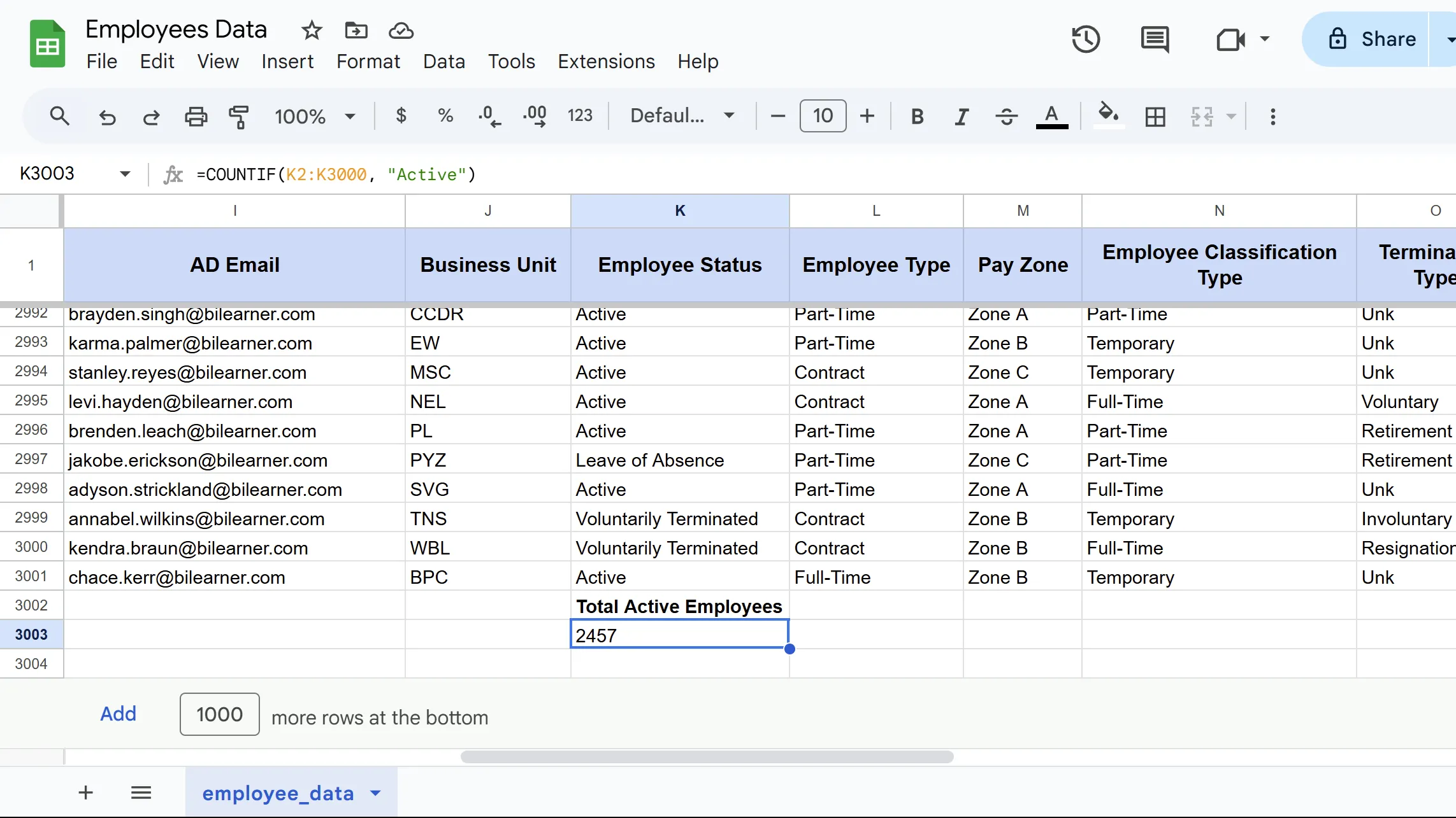 Kết quả của hàm COUNTIF đếm số lượng ô &quot;Active&quot; trong Google Sheets