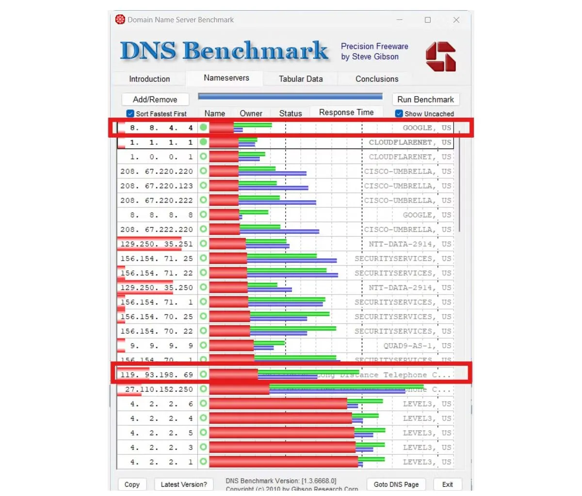 Kết quả kiểm tra DNS benchmark của GRC, so sánh tốc độ phản hồi của các máy chủ DNS phổ biến