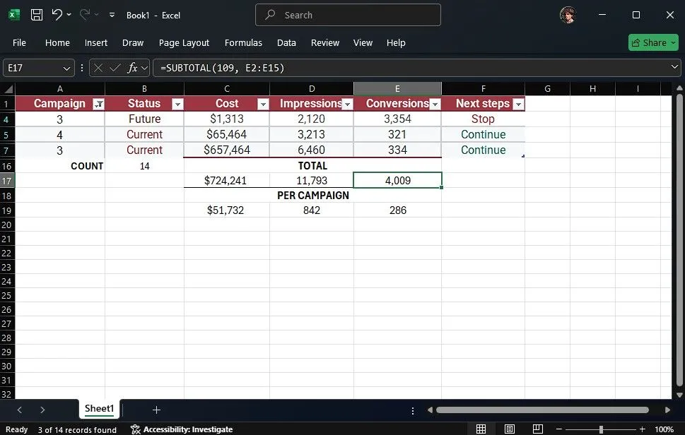 Kết quả tính toán chính xác của hàm SUBTOTAL trên bảng dữ liệu Excel đã lọc