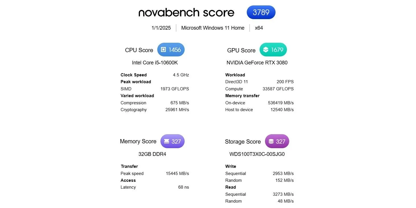 Kết quả tốc độ SSD trên Novabench