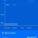 Màn hình tính năng MinuteCast của AccuWeather hiển thị dự báo không mưa trong 120 phút tới.