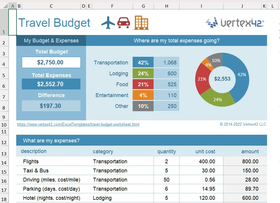 Mẫu Excel giúp bạn lập ngân sách chi tiết cho chuyến đi du lịch
