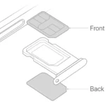 Minh họa hai loại SIM vật lý và eSIM trên iPhone