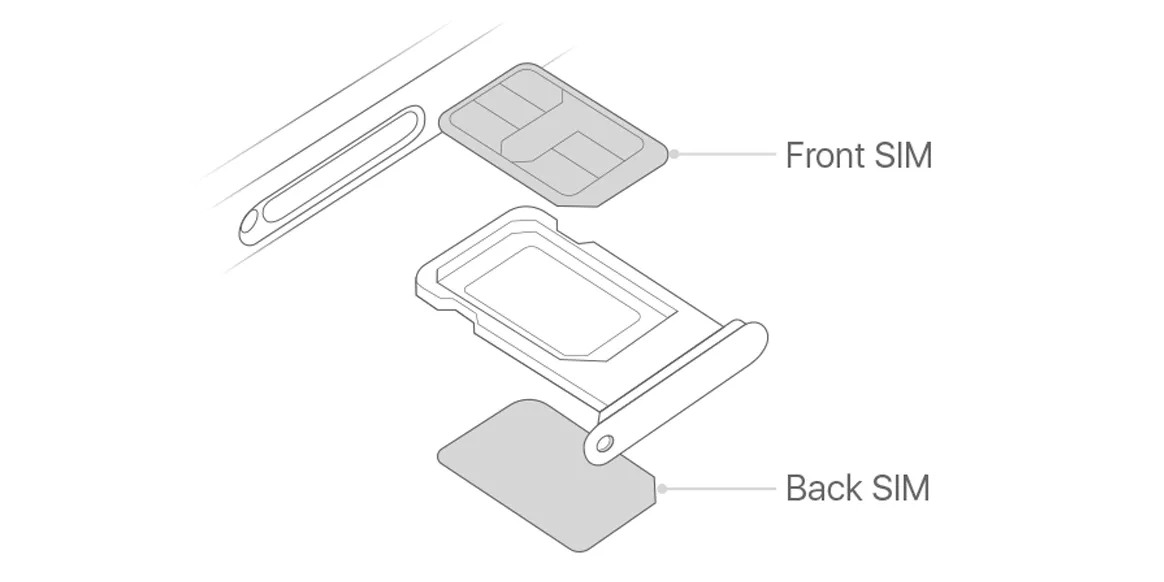 Minh họa hai loại SIM vật lý và eSIM trên iPhone