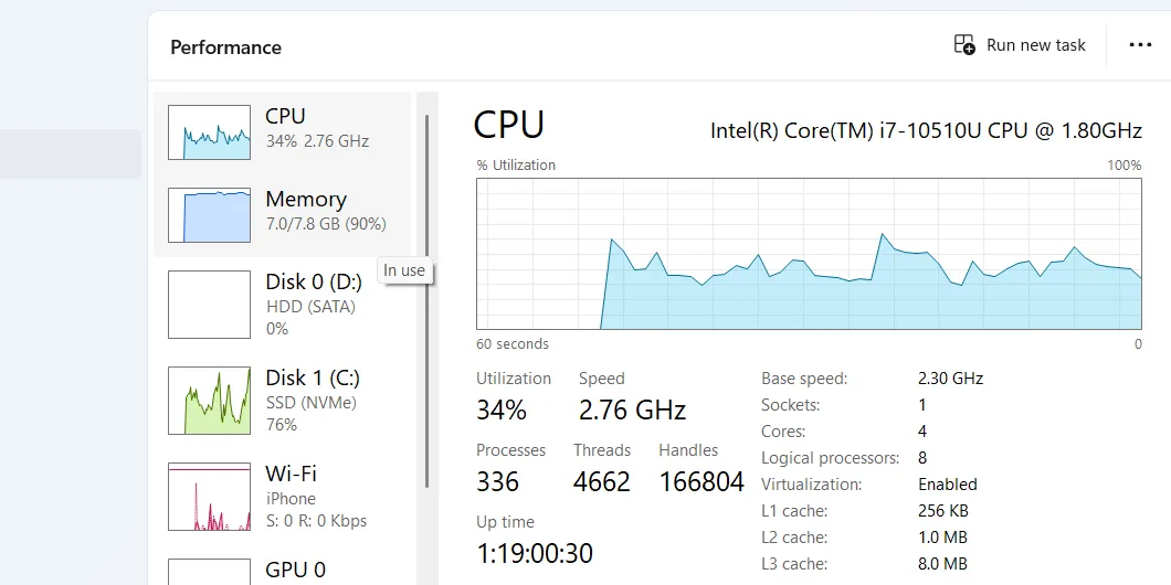 Mục CPU trong tab Performance của Task Manager hiển thị biểu đồ và thông tin sử dụng bộ xử lý.