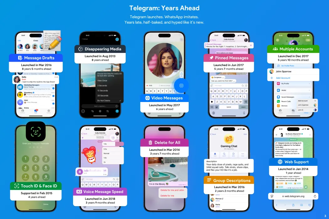 Poster Telegram so sánh tính năng Telegram và WhatsApp