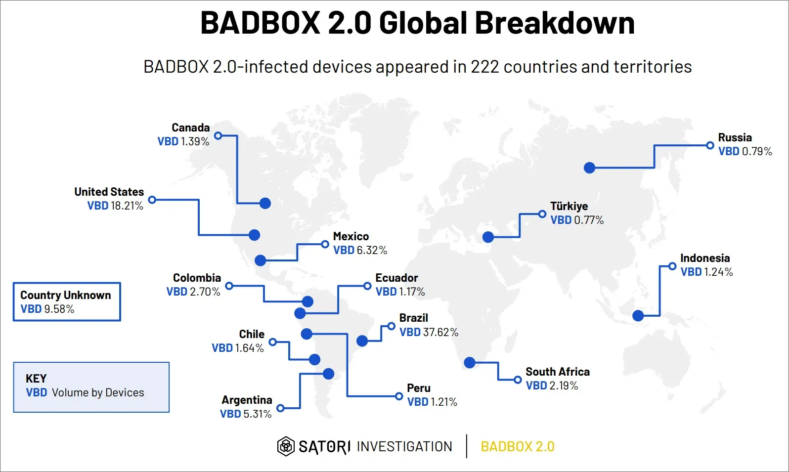 Sơ đồ phân phối mã độc BADBOX 2.0 thể hiện sự lây lan toàn cầu trên các thiết bị kết nối internet.