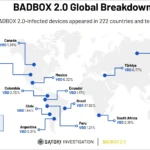 Sơ đồ phân phối và lây lan của mã độc BADBOX 2.0 trên các thiết bị Internet tại gia.