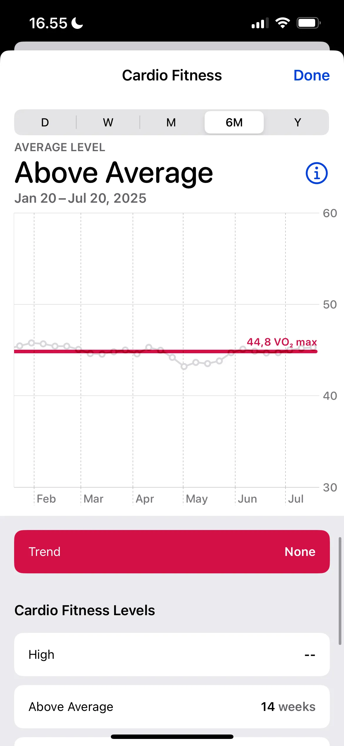 Theo dõi chỉ số VO2 Max trên Apple Watch