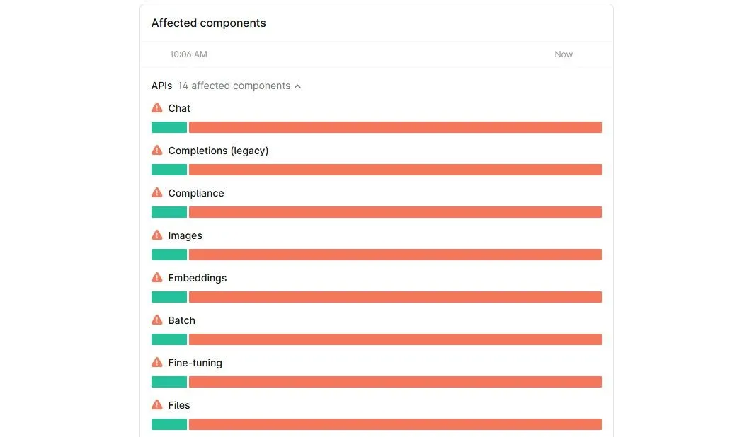 Trang trạng thái của OpenAI hiển thị các thành phần bị ảnh hưởng do sự cố sập ChatGPT API